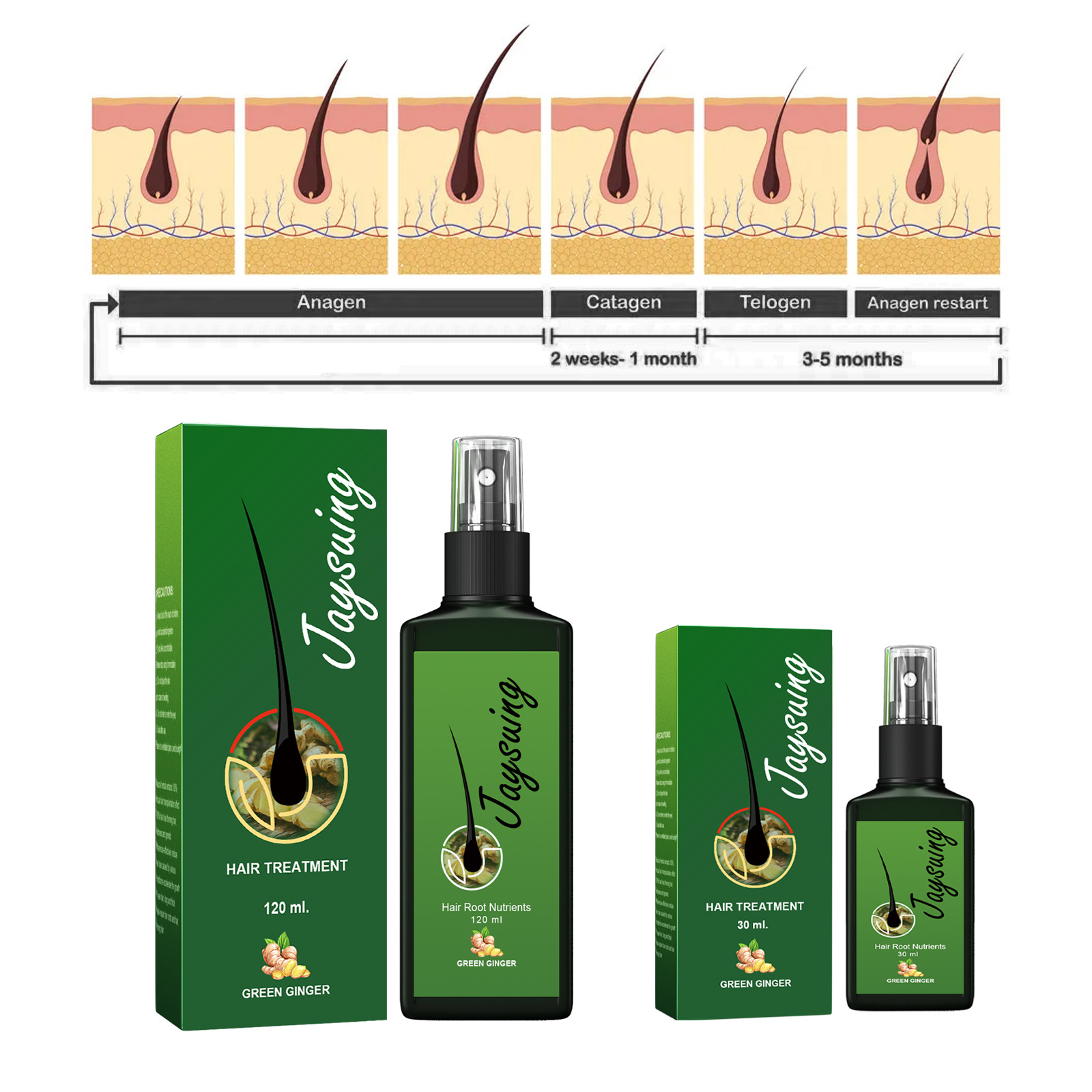 Fast Ginger Hair Growth สเปรย์ - Hair Growth Serum Oil บทวิจารณ์และราคา